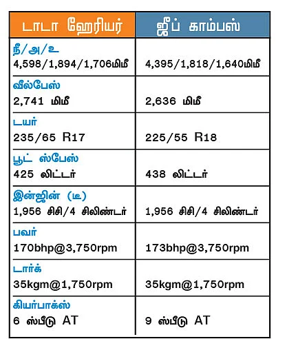 எது சூப்பர் மல்ட்டிஜெட்?