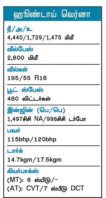 புதிய முகம், புதிய இன்ஜின் ஹூண்டாய் வெர்னா!
