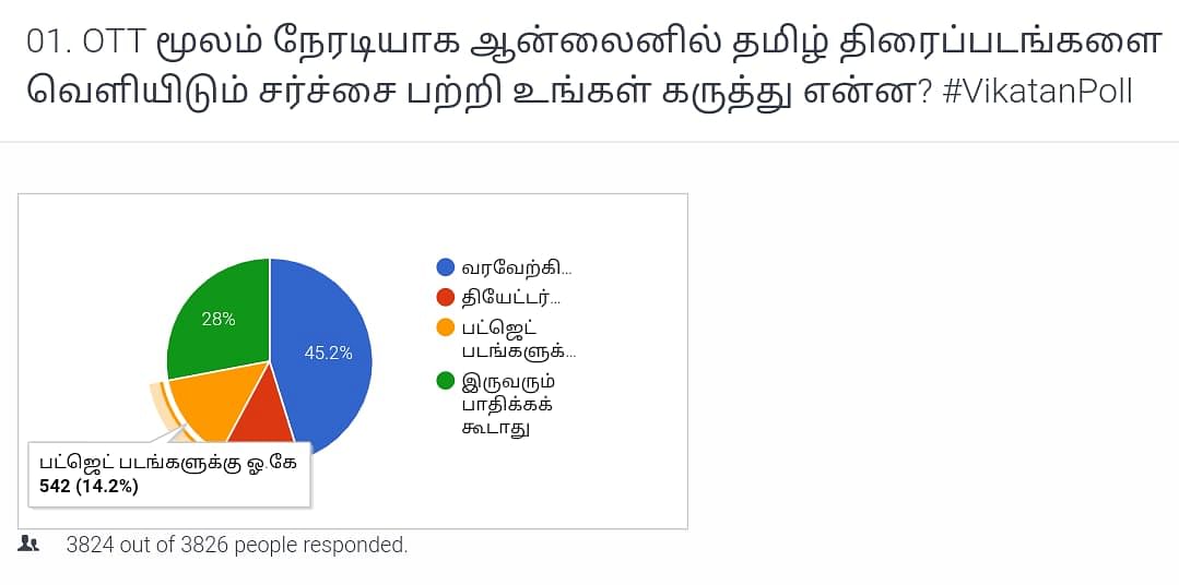 Vikatan Poll