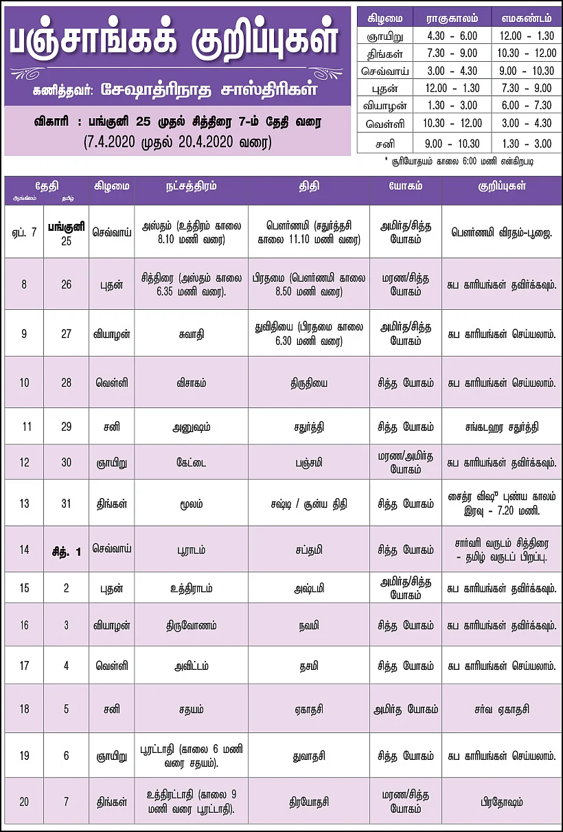 பஞ்சாங்கக் குறிப்புகள்