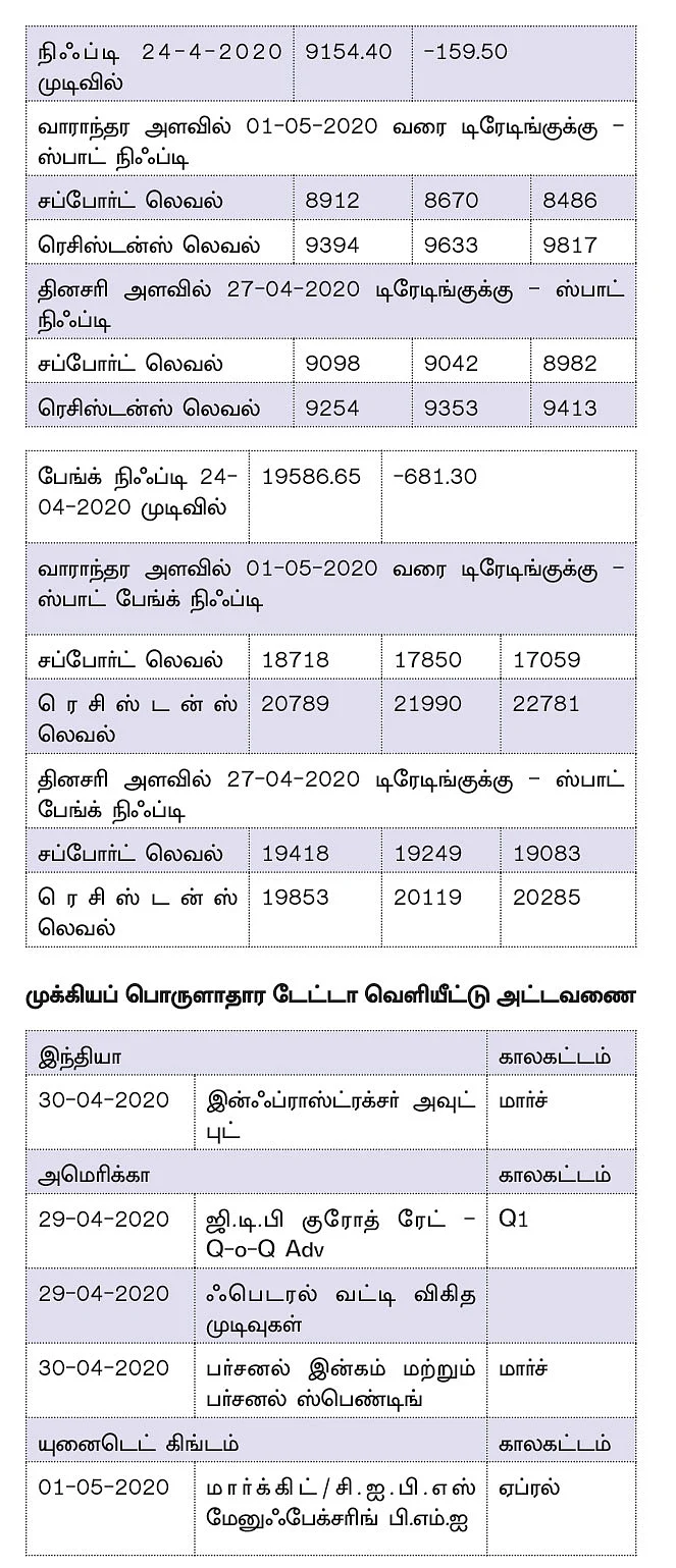 நிஃப்டியின் போக்கு : எஃப் & ஓ எக்ஸ்பைரி வாரம்..!