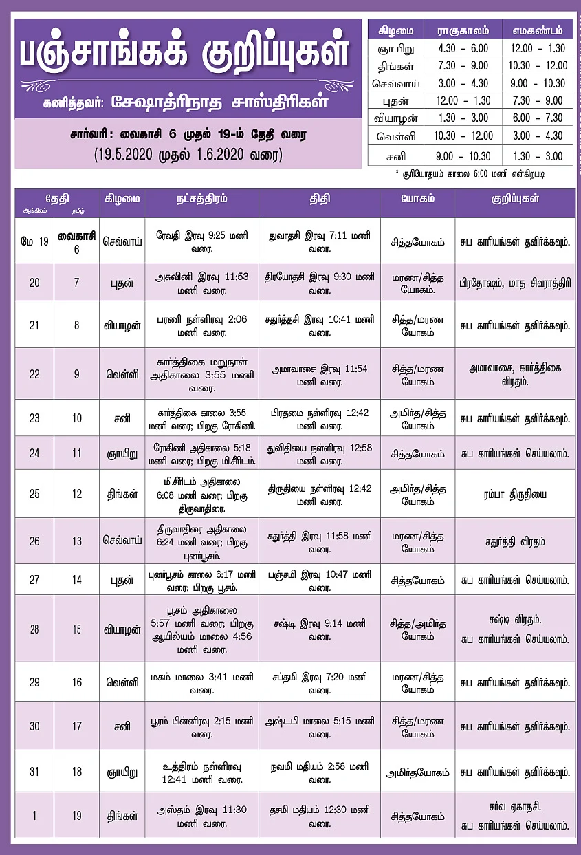 பஞ்சாங்கக் குறிப்புகள்
