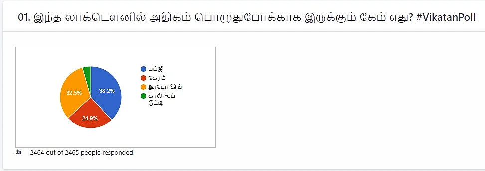 Lockdown Games Vikatan Poll