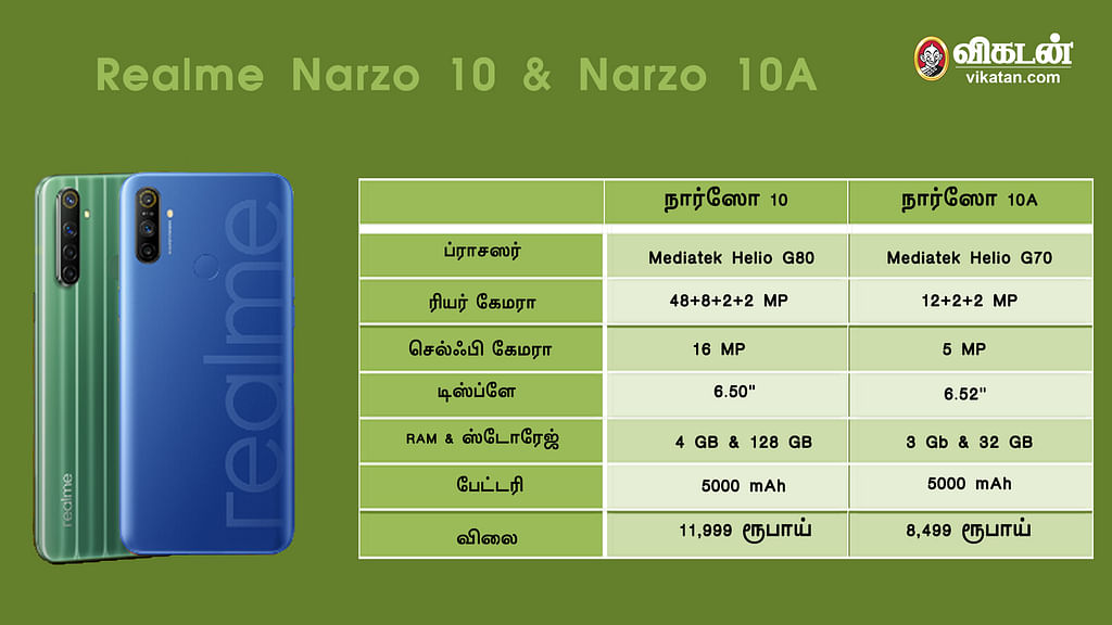 Narzo series