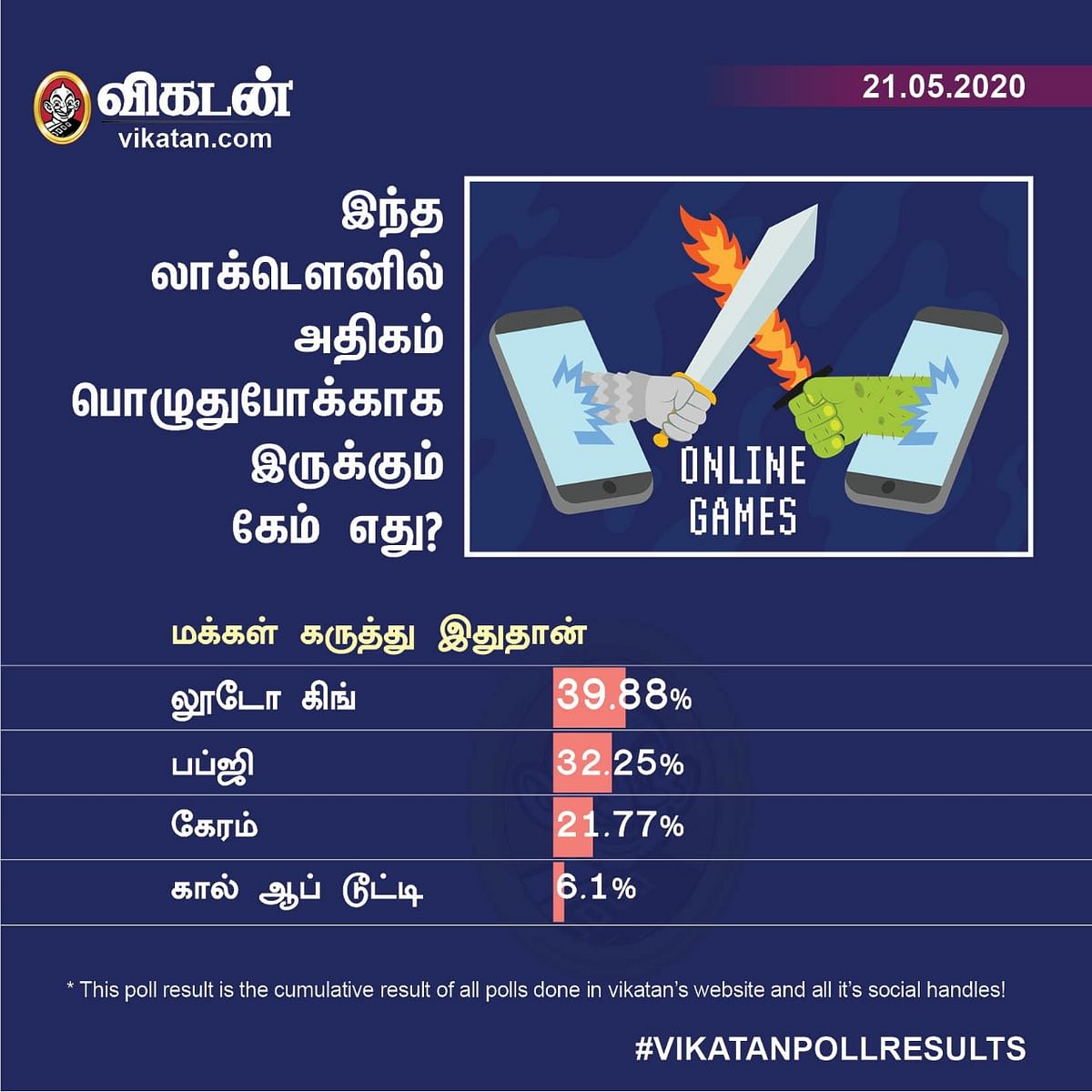 Lockdown Games Vikatan Poll