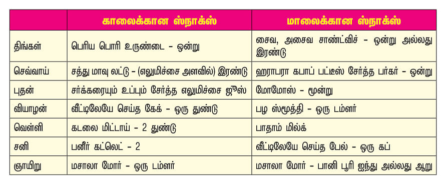 எடைக்குறைப்பு ஏ டு இஸட்: இது குழந்தைகளுக்கு சரியான சாய்ஸ்!