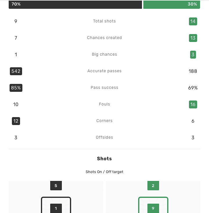 Bayer Leverkusan vs Wolfsburg