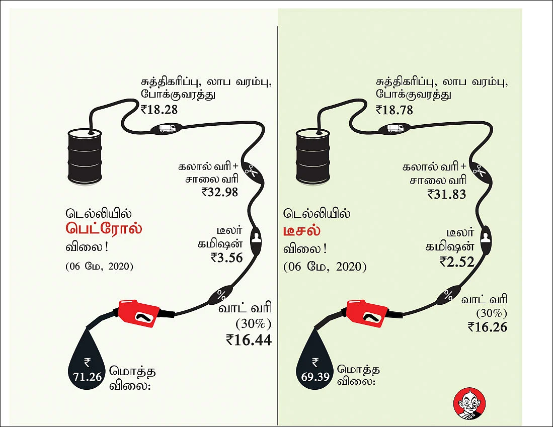 கச்சா எண்ணெய் விலை.