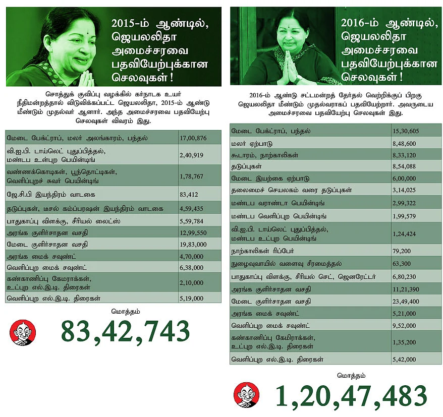 அரை மணி நேர ஜெ. பதவியேற்புக்கு 2 கோடி ரூபாய் செலவு!