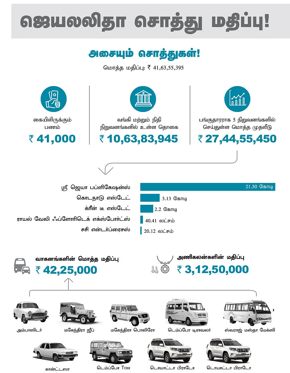 ஜெயலலிதா: சொந்த வரலாறும் சொத்து வரலாறும்!