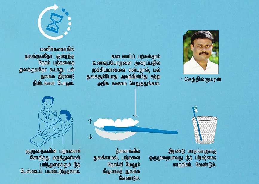 பல் துலக்குதல்... கவனிக்கவேண்டிய விஷயங்கள்