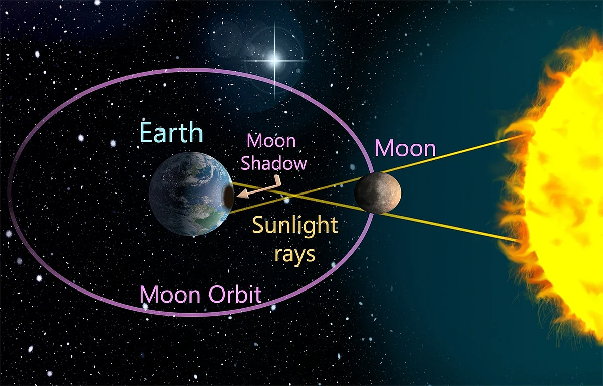 Eclipse
