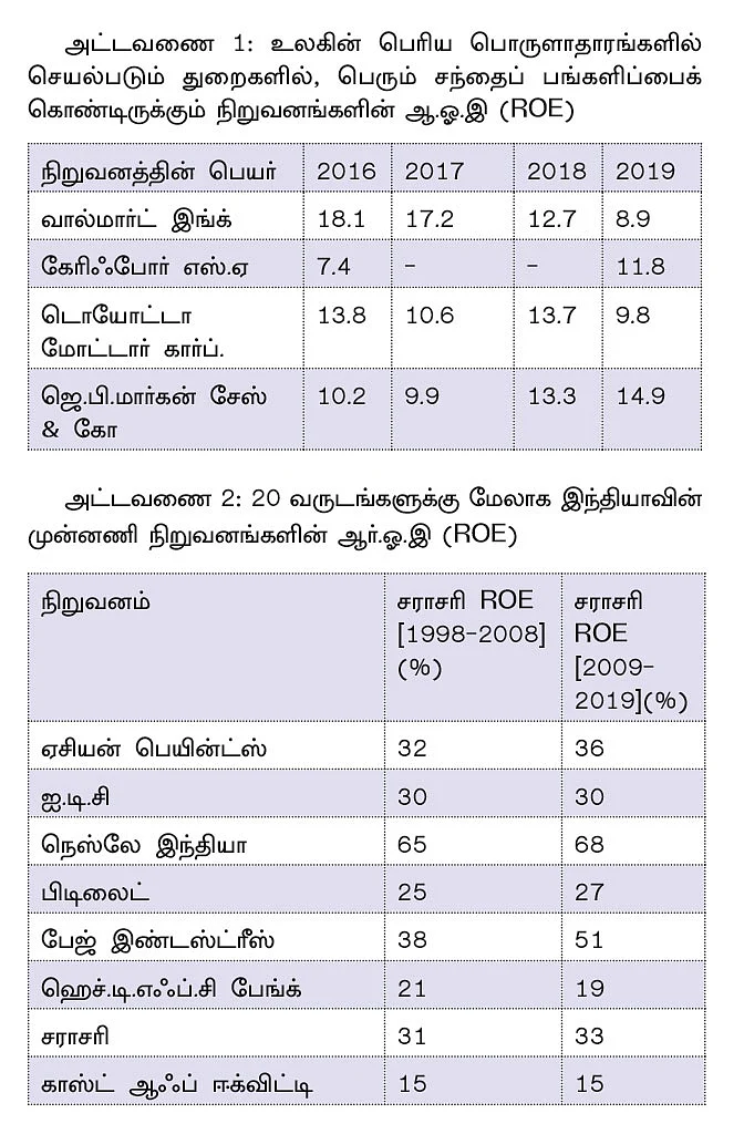 மினி தொடர் - 1 - பங்குச் சந்தையில் முதலீடு செய்யும் சூட்சுமங்கள்! - கொரோனாவுக்குப் பிறகான வழிகாட்டல்