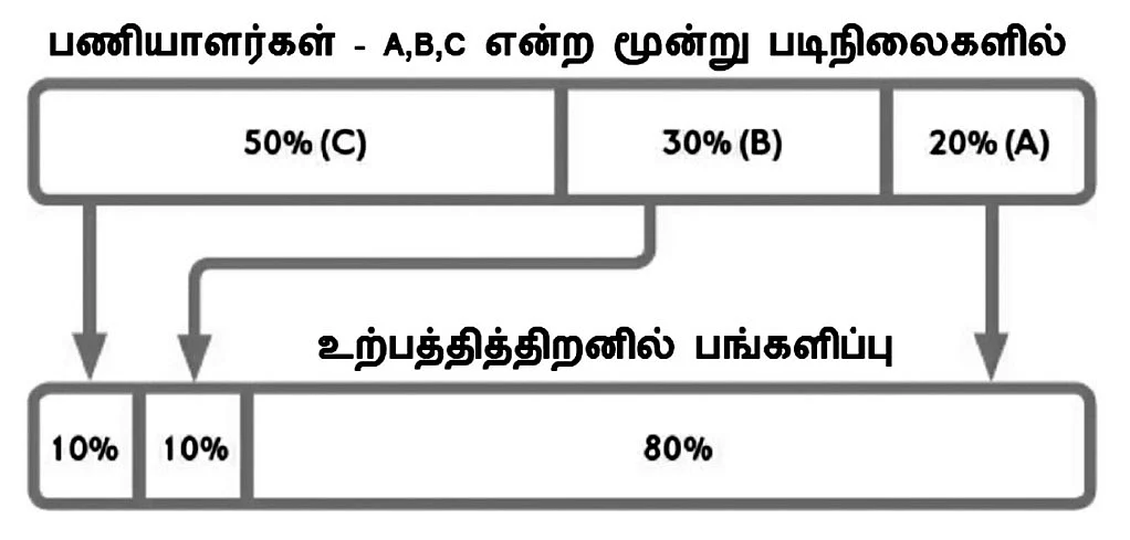 நாணயம் புக் ஷெல்ஃப் : திறமையை எடைபோடுவது எப்படி..? - விரிவான அலசல்