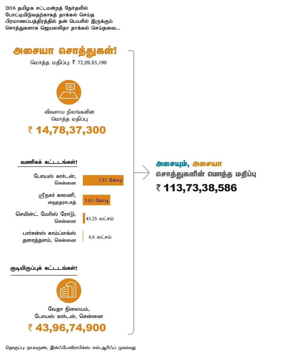 தொகுப்பு: நா.வருண், இன்ஃபோகிராபிக்ஸ்: எஸ்.ஆரிஃப் முகம்மது