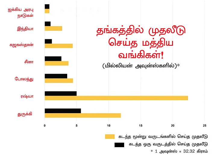 தங்கம் விலை... ஏற்றம் எதுவரை..? - தொடர்ந்து முதலீடு செய்யலாமா?
