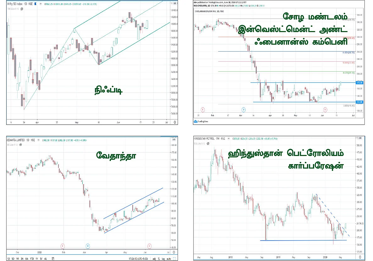 பங்குகள்... வாங்கலாம்... விற்கலாம்! - முதலீட்டாளர்கள் கவனத்துக்கு!