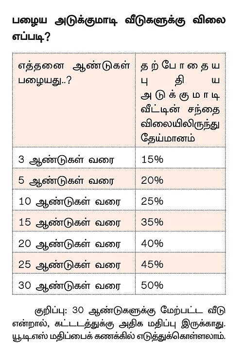 பழைய வீடு வாங்கினால் லாபமா..? - பயனுள்ள டிப்ஸ்