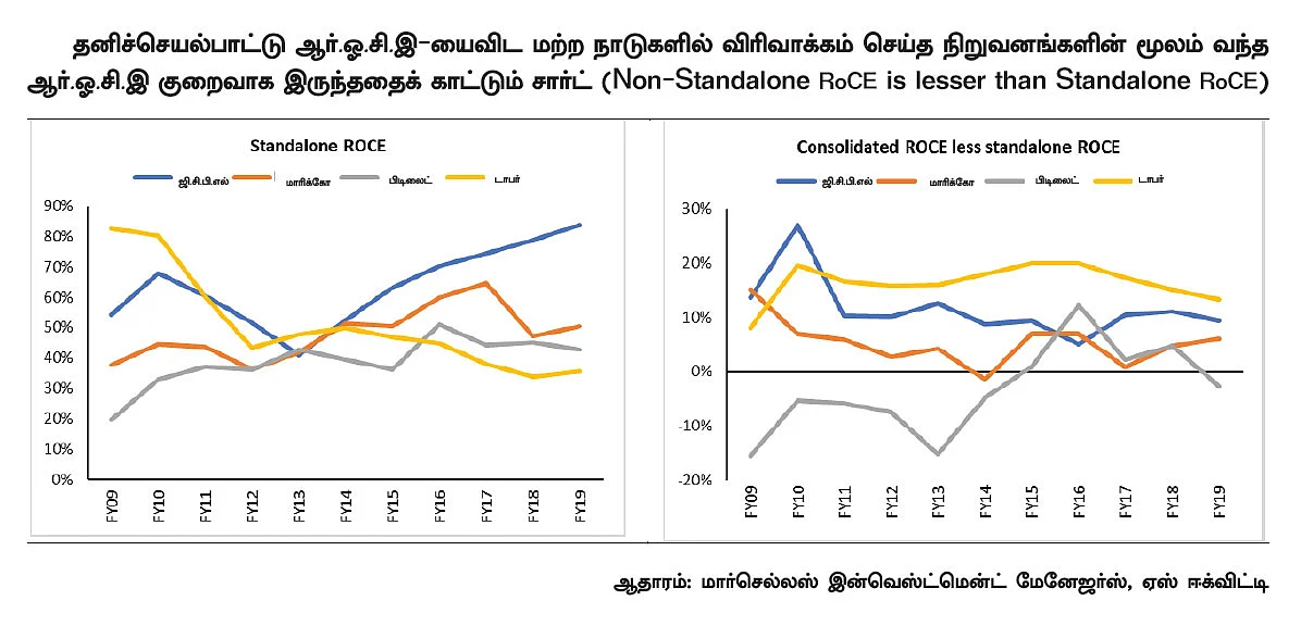 மினி தொடர் - 3 - மூலதன ஒதுக்கீட்டை விவேகமாகச் செய்யும் உத்திகள்!