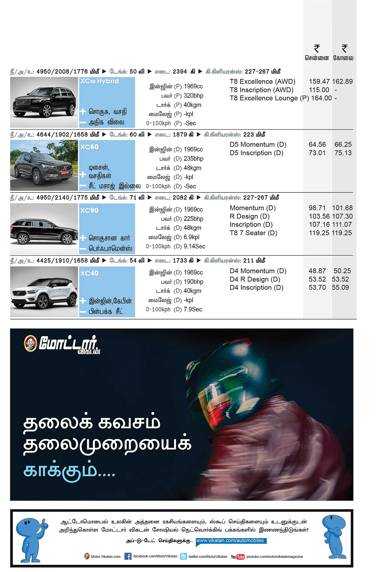கார் மேளா - கார் வாங்குபவர்களுக்கான முழுமையான கையேடு