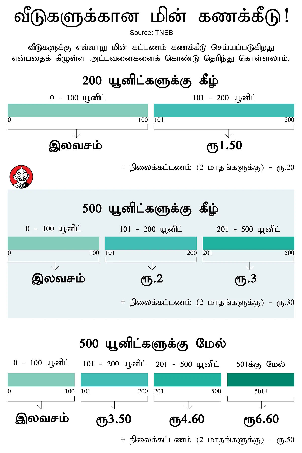 மின் கட்டணம் விளக்க அட்டவணை
