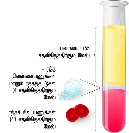 கொரோனா போரில் ஓராயுதம்!
