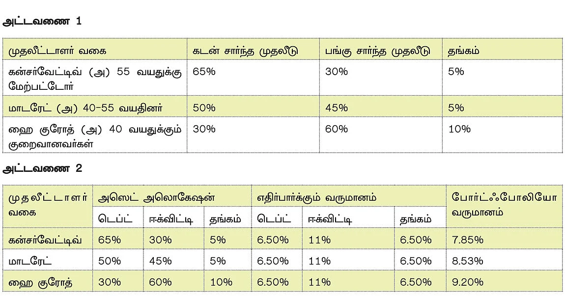 இனிமையான ஓய்வுக்காலத்துக்கு ஈஸி திட்டம்! - ஒரு பக்கா பிளான்