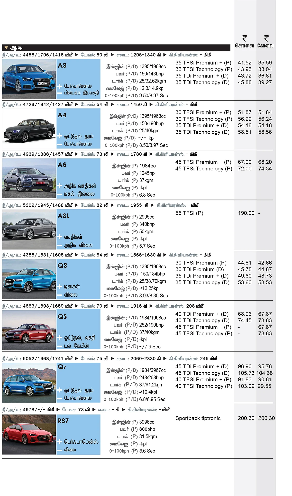 கார் மேளா - கார் வாங்குபவர்களுக்கான முழுமையான கையேடு