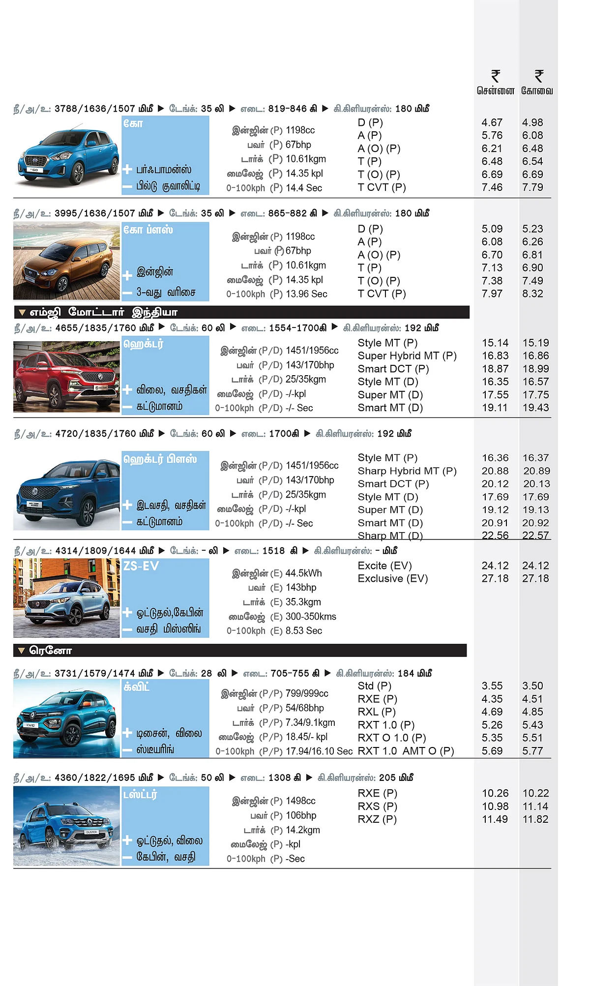 கார் மேளா - கார் வாங்குபவர்களுக்கான முழுமையான கையேடு