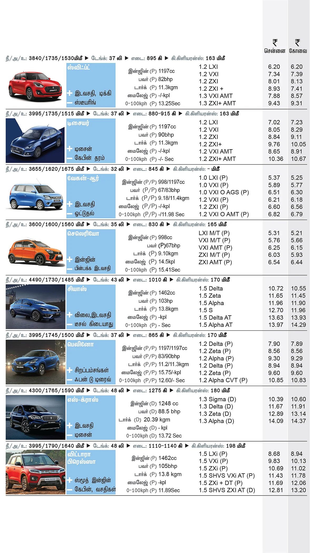 கார் மேளா - கார் வாங்குபவர்களுக்கான முழுமையான கையேடு