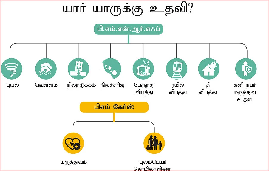 பிஎம் கேர்ஸ் பிரைவேட் சொத்தா? - அரசியல் தலைவர்களுக்கு ஆழ்ந்த புரிதல் இல்லையா?