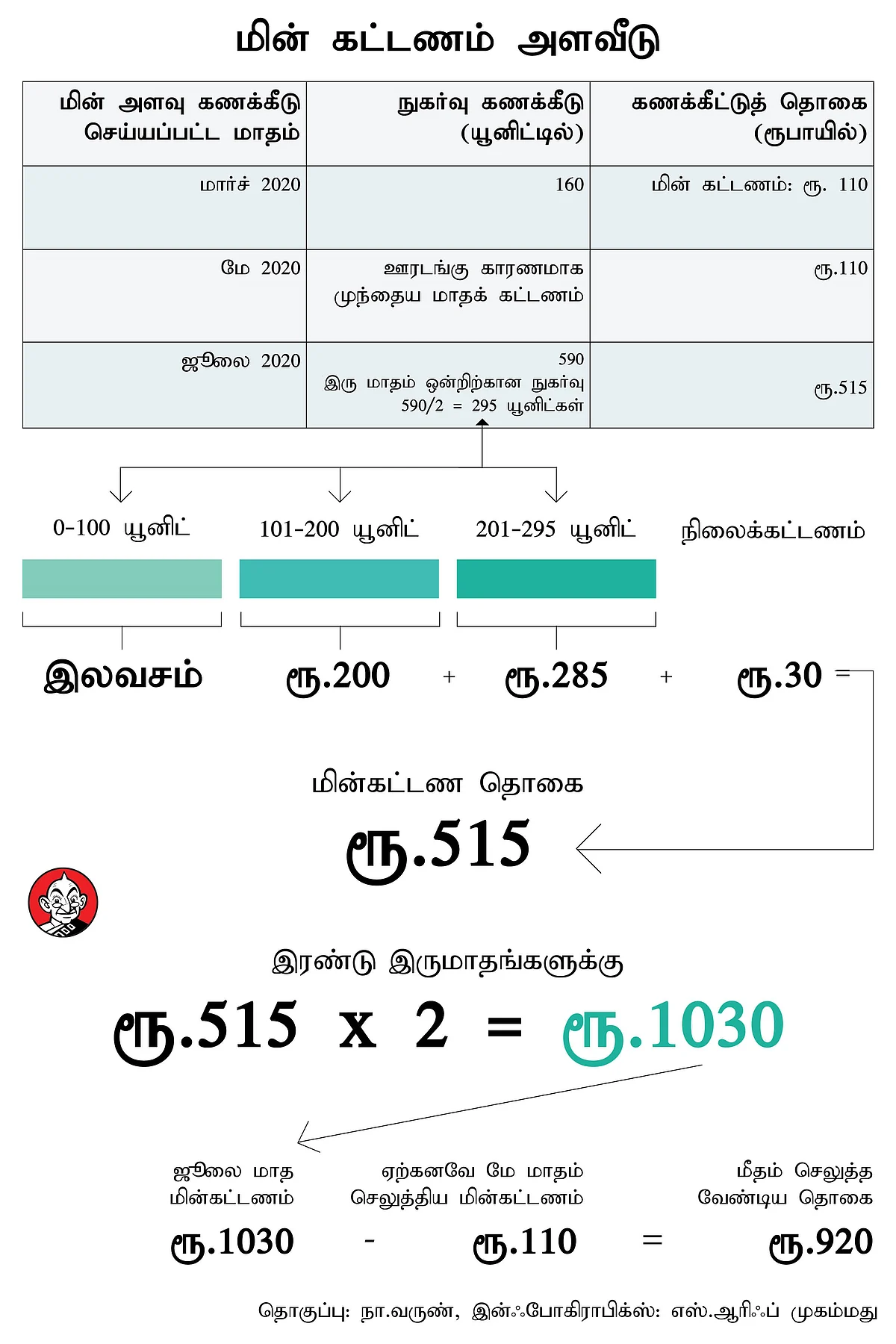 மின் கட்டண விளக்க அட்டவணை