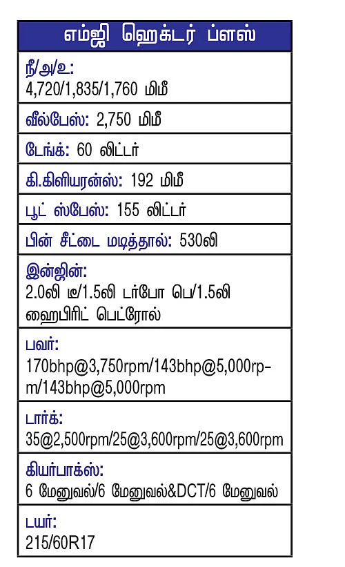 ஹெக்டர் ப்ளஸ்ஸில் என்ன ப்ளஸ்?
