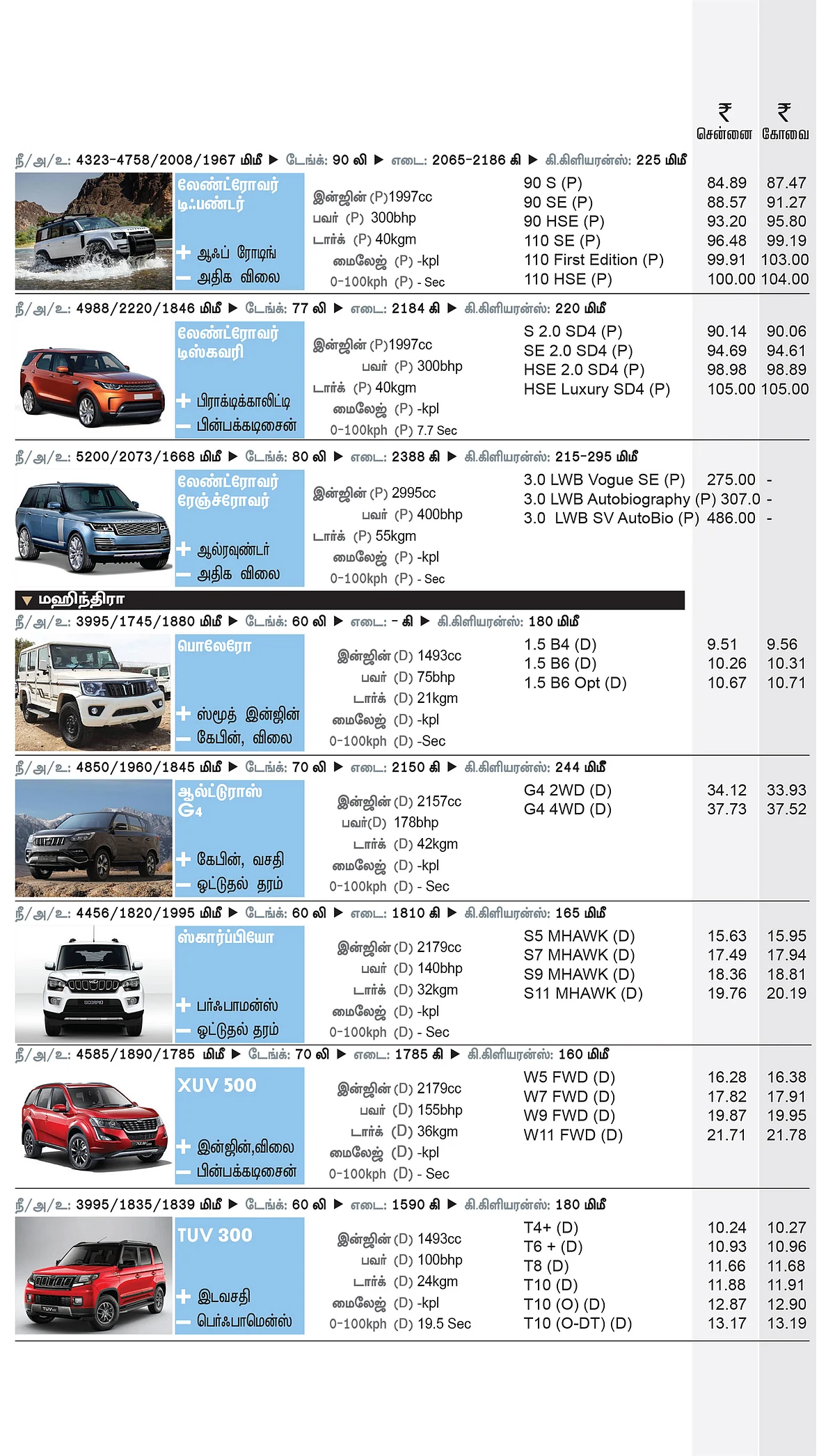 கார் மேளா - கார் வாங்குபவர்களுக்கான முழுமையான கையேடு