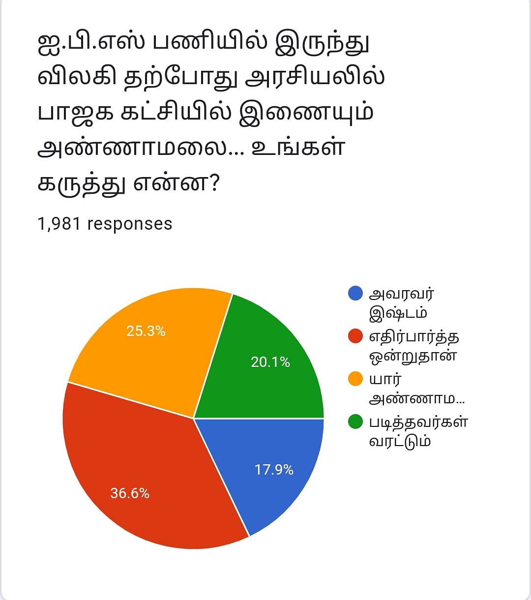 Annamalai | Vikatan Poll