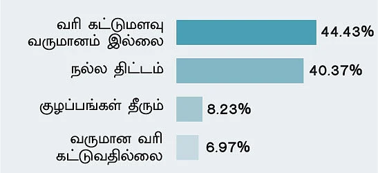 பிரதமரின் வரிச் சீர்திருத்தம் எப்படி? - புதிய பெட்டியில் பழைய சரக்கா?