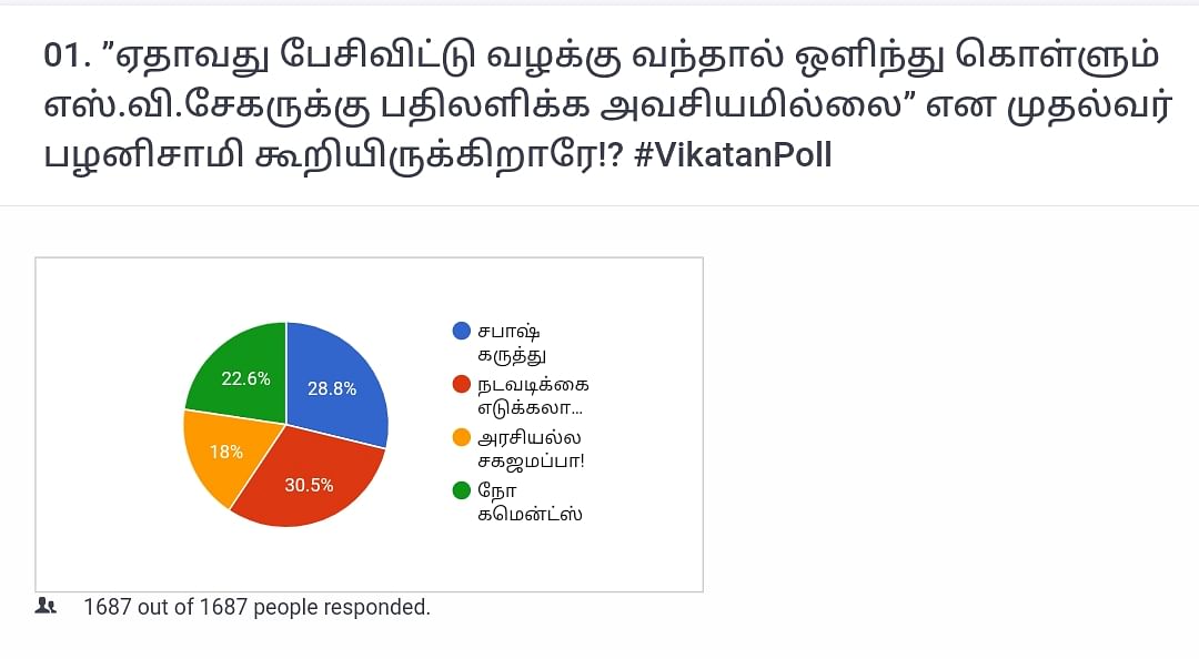 EPS | Vikatan Poll