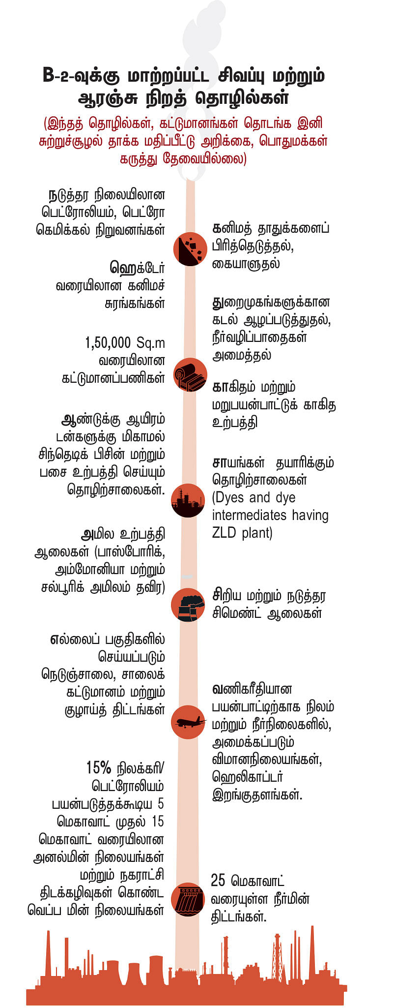 இயற்கையைச் சிதைத்தால் எவரும் கேட்கக்கூடாதா? #சூழலைப்போற்று