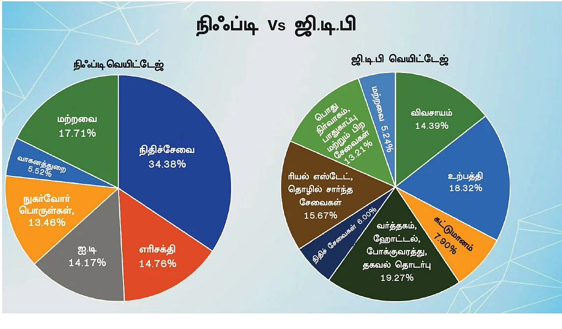 நீண்டகால முதலீடு... லாபம் பார்க்கும் சூட்சுமங்கள்! - வழிகாட்டும் ஆலோசனைகள்..!
