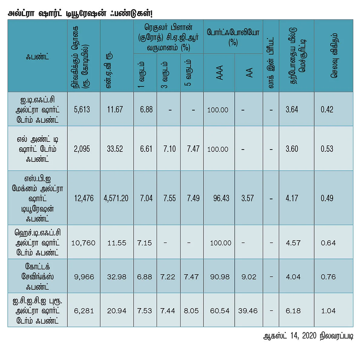 டைனமிக் பாண்ட் ஃபண்டுகள்..! - இப்போது முதலீடு செய்யலாமா?