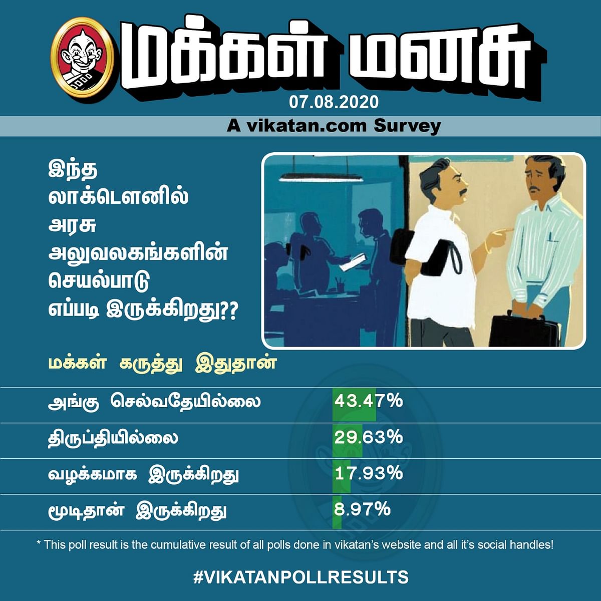 Government Offices | Vikatan Poll