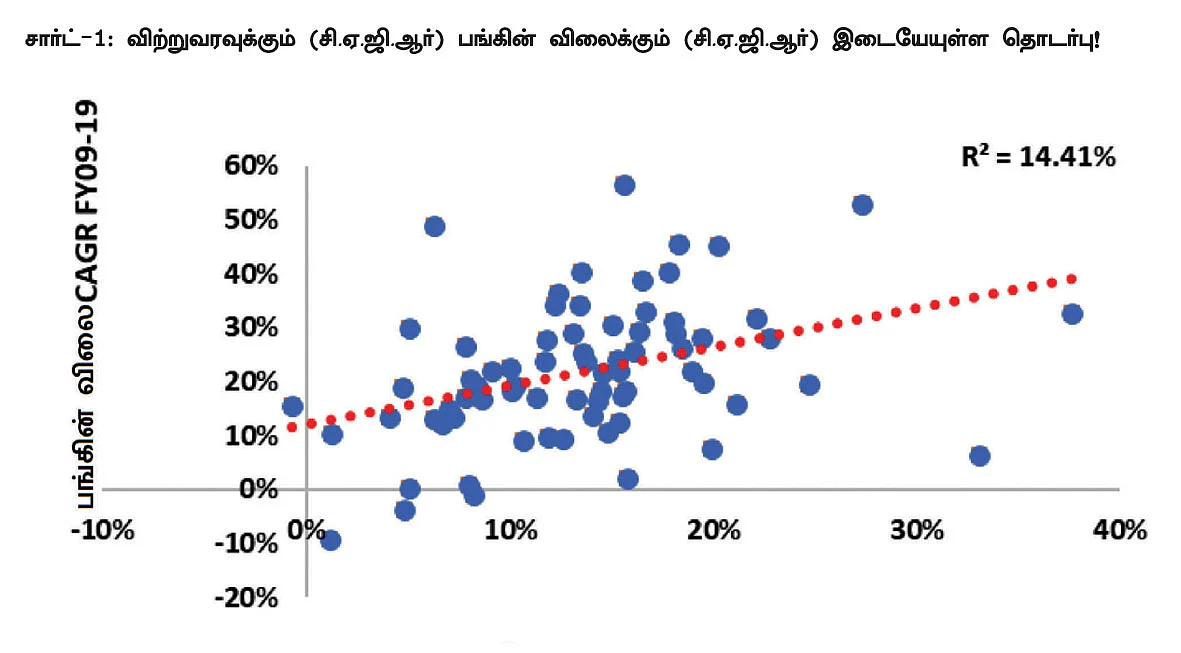 மினி தொடர் - 12 - நீண்டகால முதலீட்டில் சிறந்த வருமானம்! - பின்பற்ற வேண்டிய ஃபார்முலா!