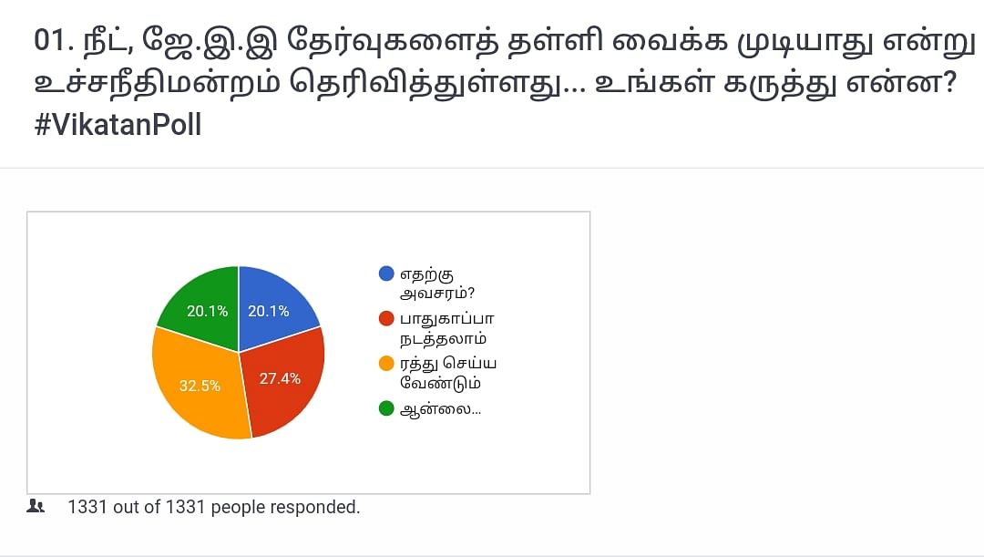 NEET, JEE | Vikatan Poll
