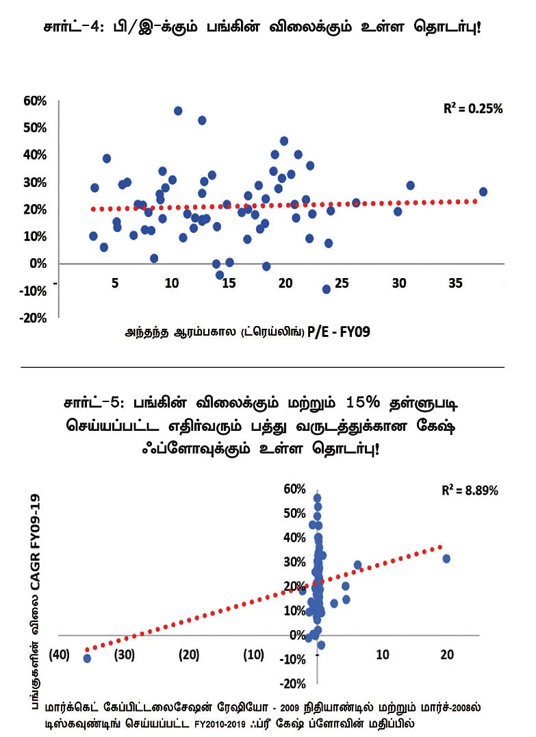 மினி தொடர் - 12 - நீண்டகால முதலீட்டில் சிறந்த வருமானம்! - பின்பற்ற வேண்டிய ஃபார்முலா!