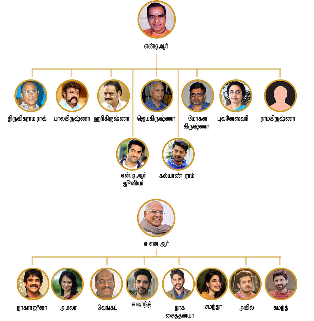 இது பேமிலி படம்!