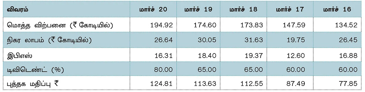 கம்பெனி டிராக்கிங் : கன்ட்ரோல் பிரின்ட் லிமிடெட்!