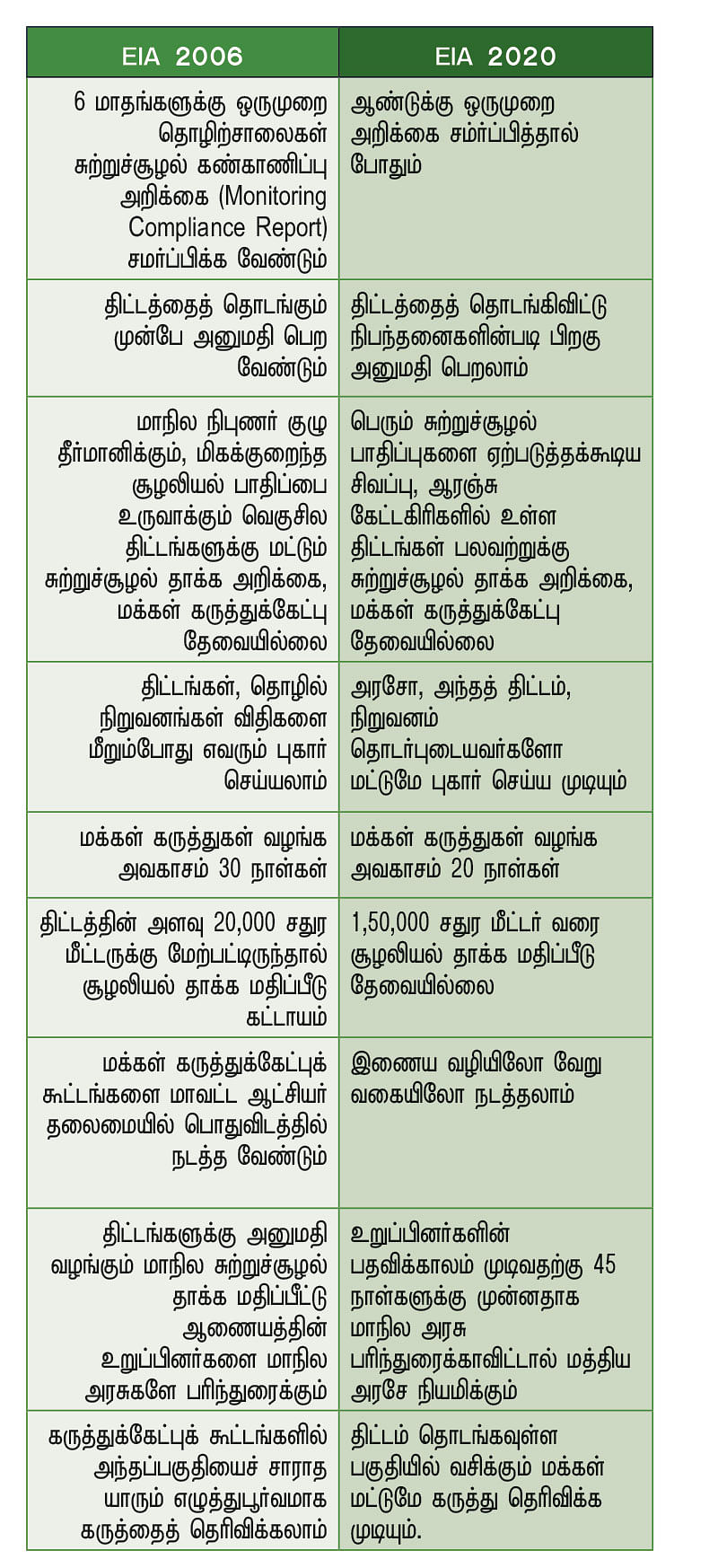 இயற்கையைச் சிதைத்தால் எவரும் கேட்கக்கூடாதா? #சூழலைப்போற்று