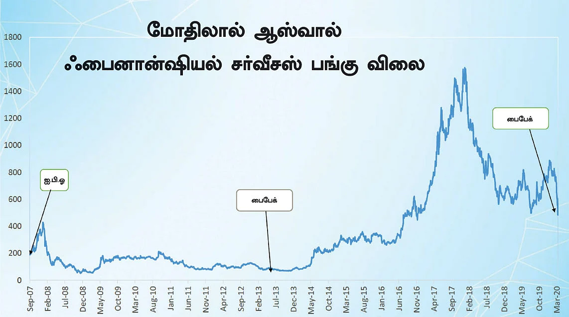 நீண்டகால முதலீடு... லாபம் பார்க்கும் சூட்சுமங்கள்! - வழிகாட்டும் ஆலோசனைகள்..!