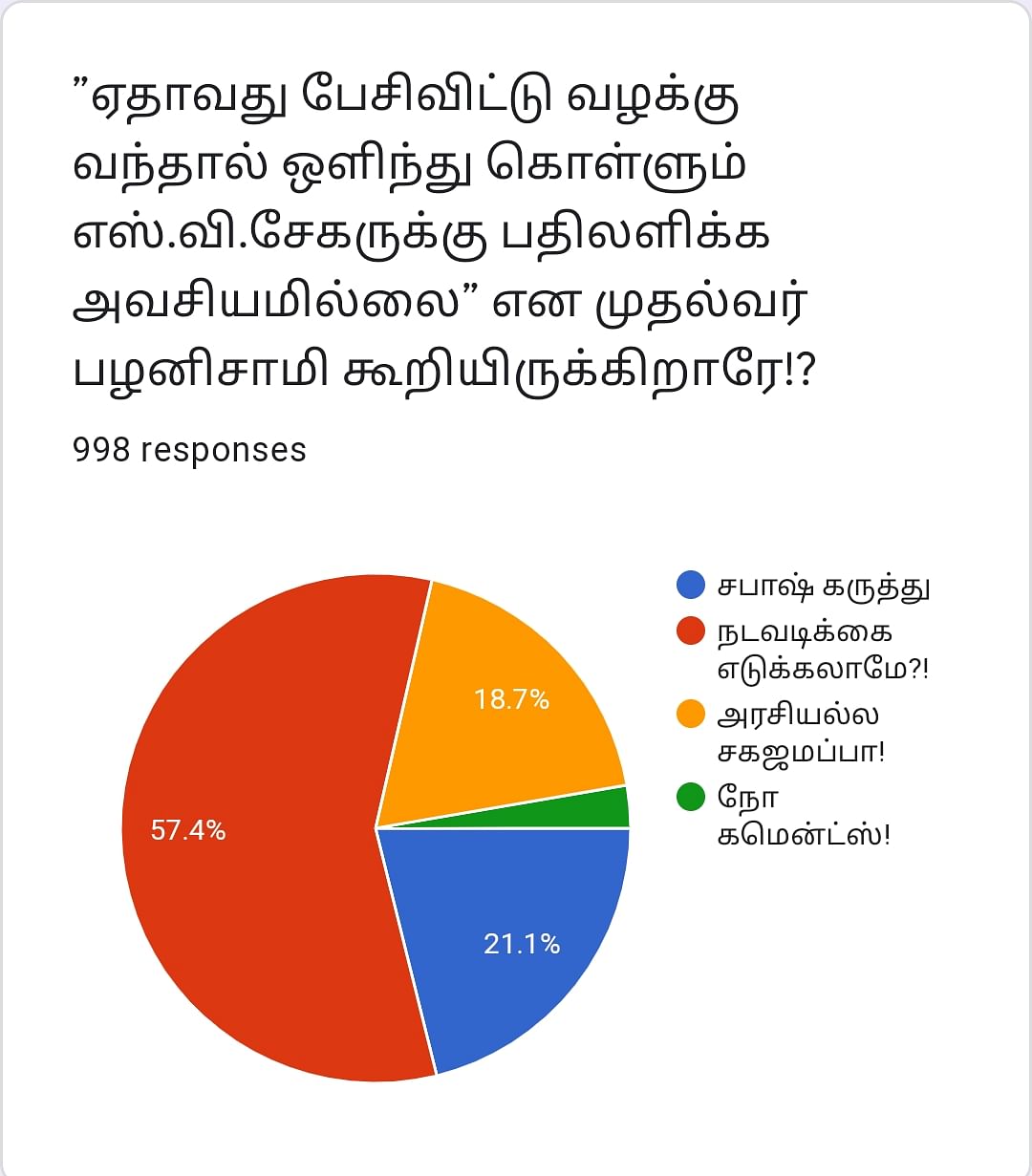 EPS | Vikatan Poll