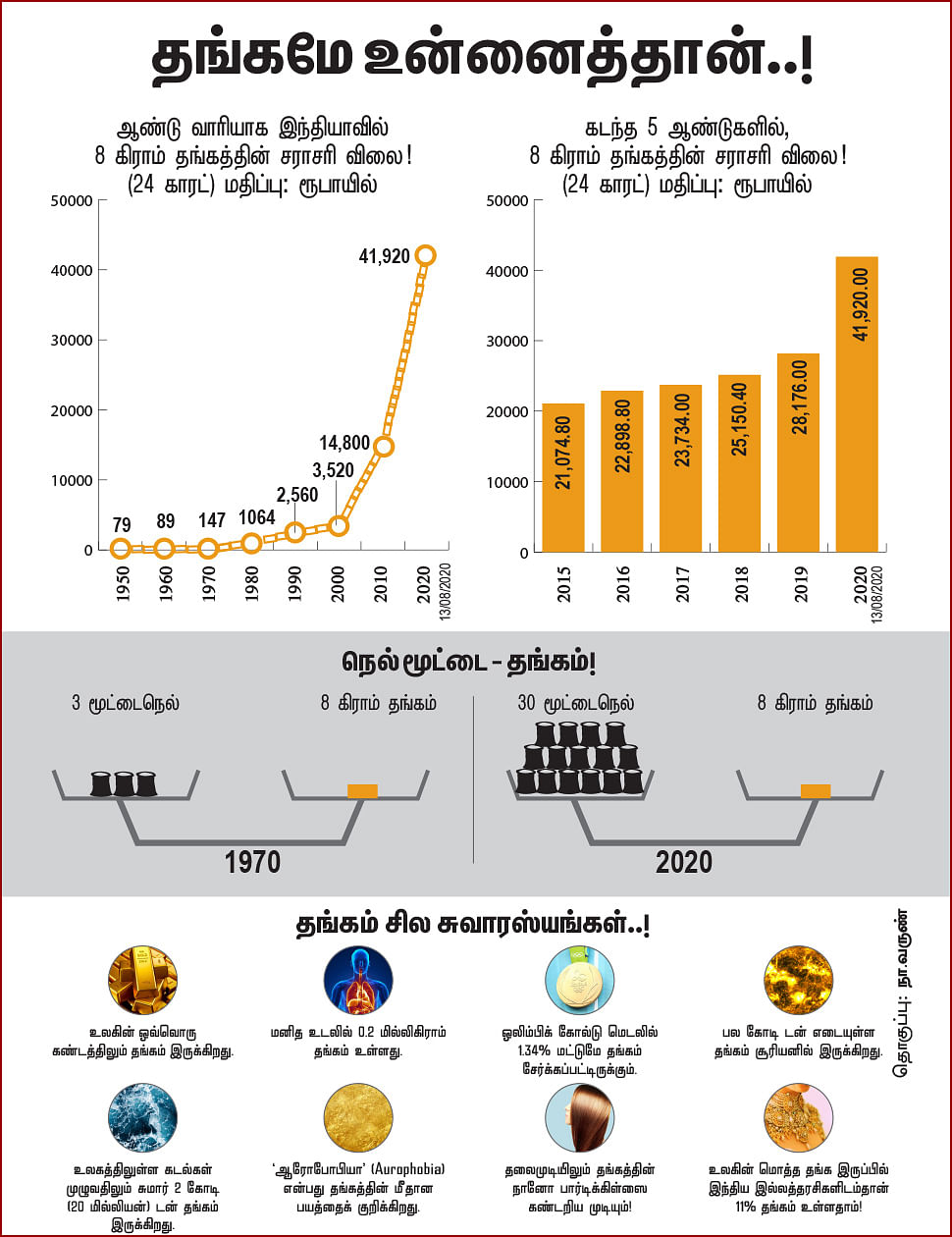தங்க மோகம் சரியா?